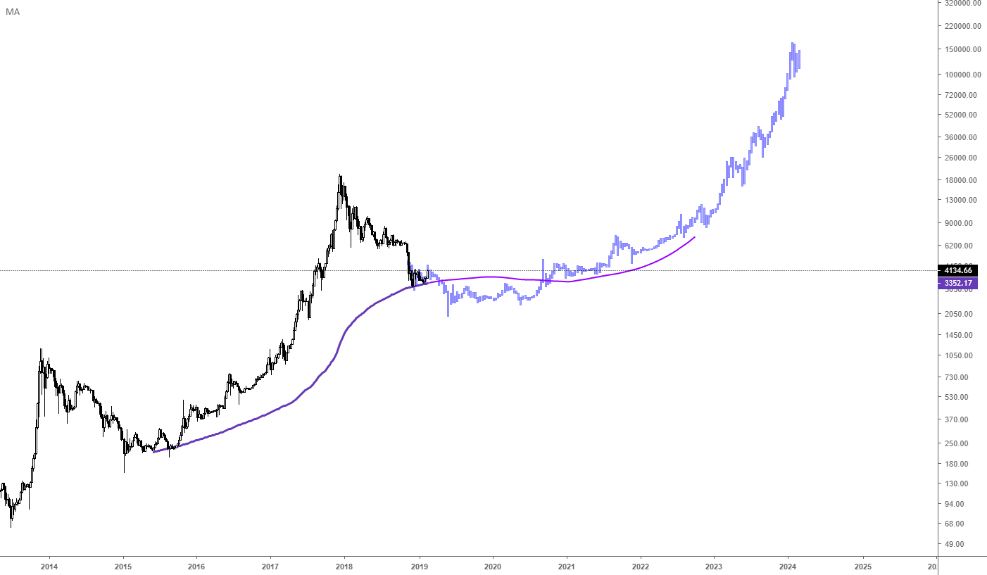 Bitcoin - fancy prediction Bitcoin - fancy prediction