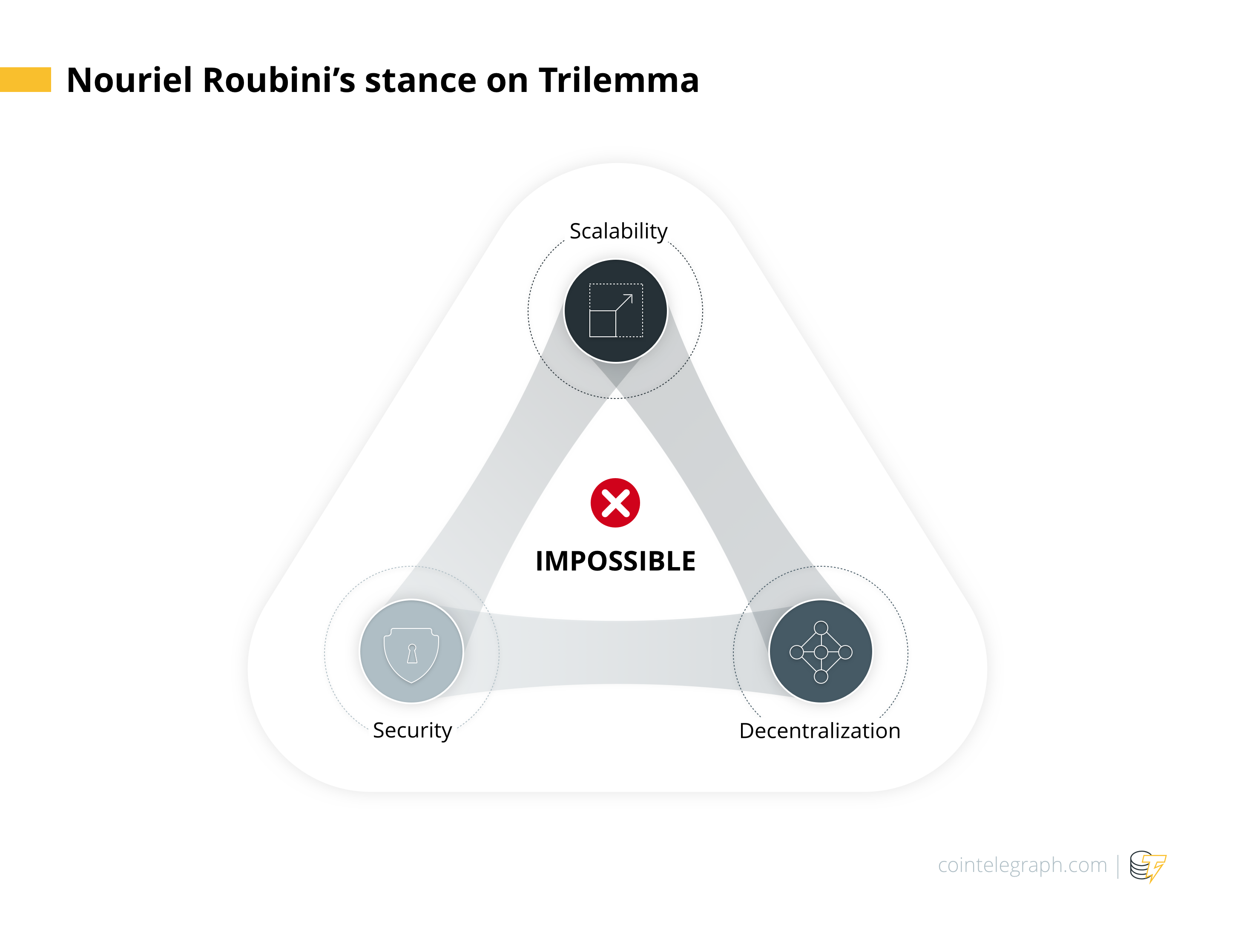Nouriel roubini’s stance on trilemma Nouriel roubini’s stance on trilemma