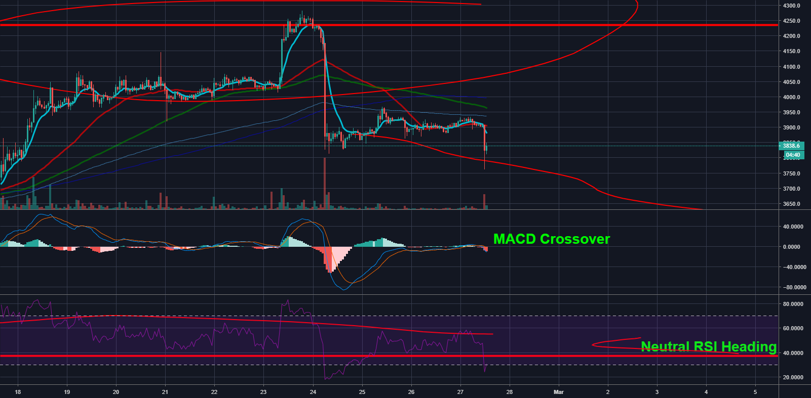 Ripple xrp breakout soon? Next btc eth target? Bitcoin ethereum Ripple xrp breakout soon? Next btc eth target? Bitcoin ethereum
