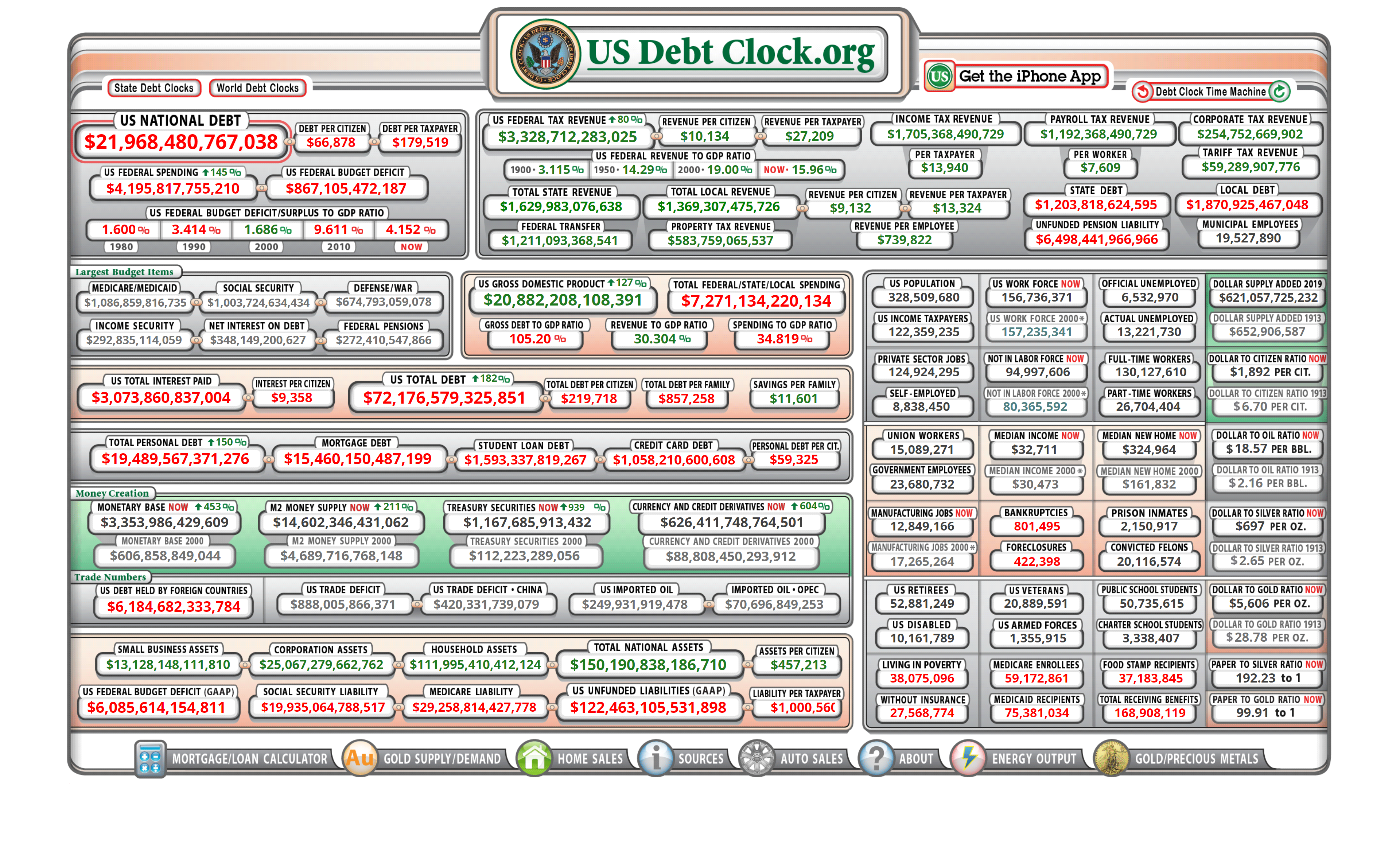 Bitcoin (not gold) remains best bet against debt-based fiat ponzi scheme Debt bubble