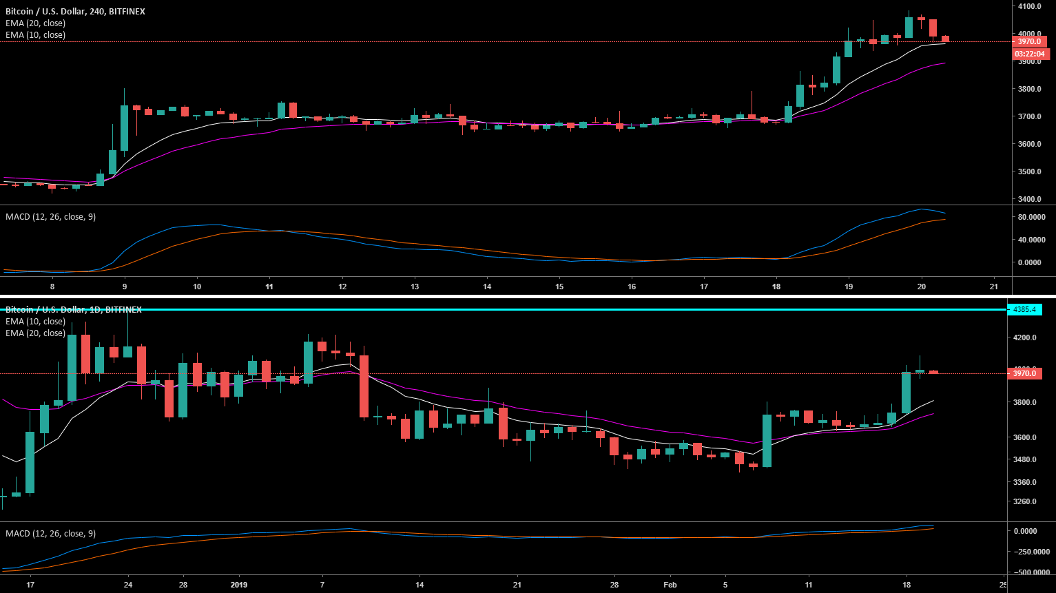 Bitcoin, litecoin, ethereum, bitcoin cash, cardano, stellar, Bitcoin, litecoin, ethereum, bitcoin cash, cardano, stellar,