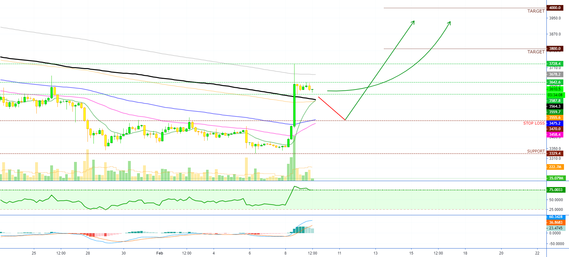 [xbt][long][10x][104. 9% roe] @alanmasters