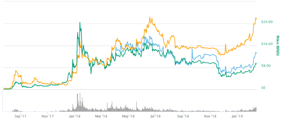 Binance chain decentralize exchange testnet will launch next week Binance chain decentralize exchange testnet will launch next week
