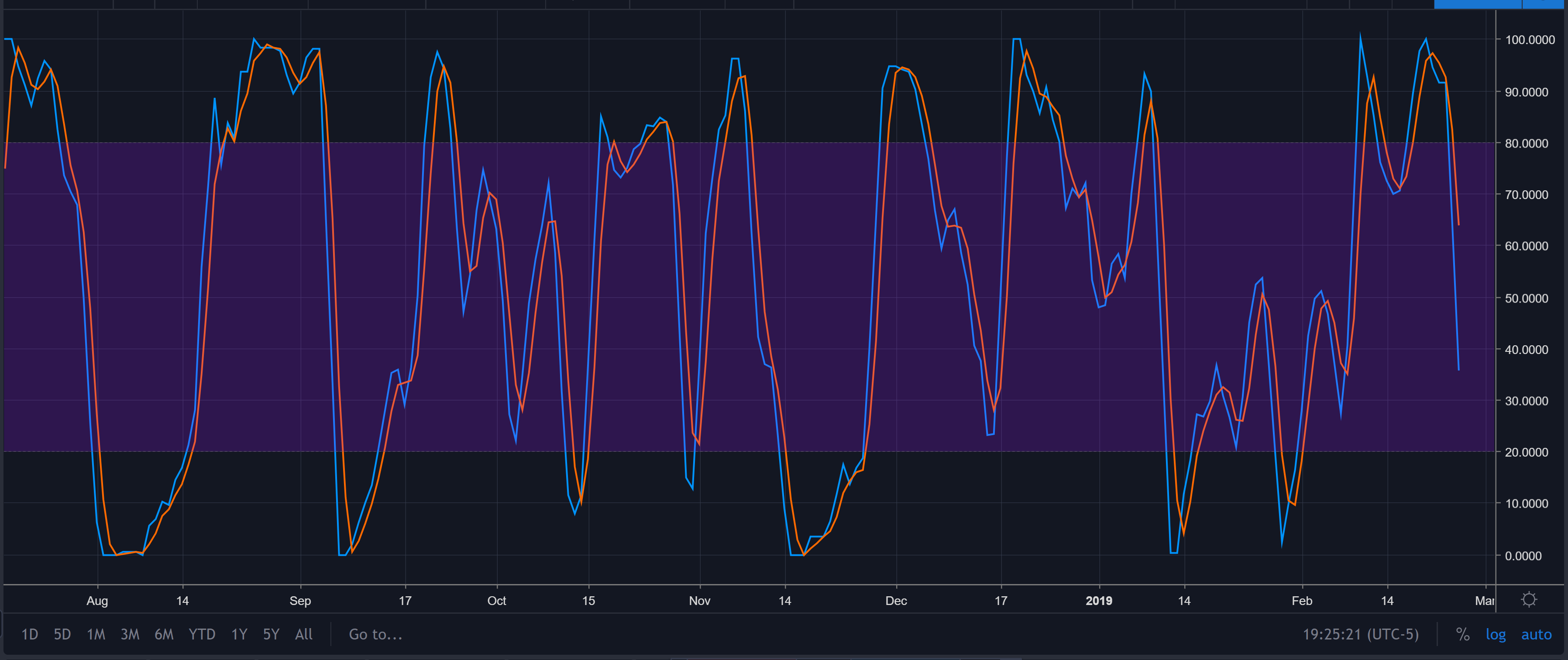 Bitcoin (btc) price analysis: sometimes, it’s best to do nothing Bitcoin (btc) price analysis: sometimes, it’s best to do nothing