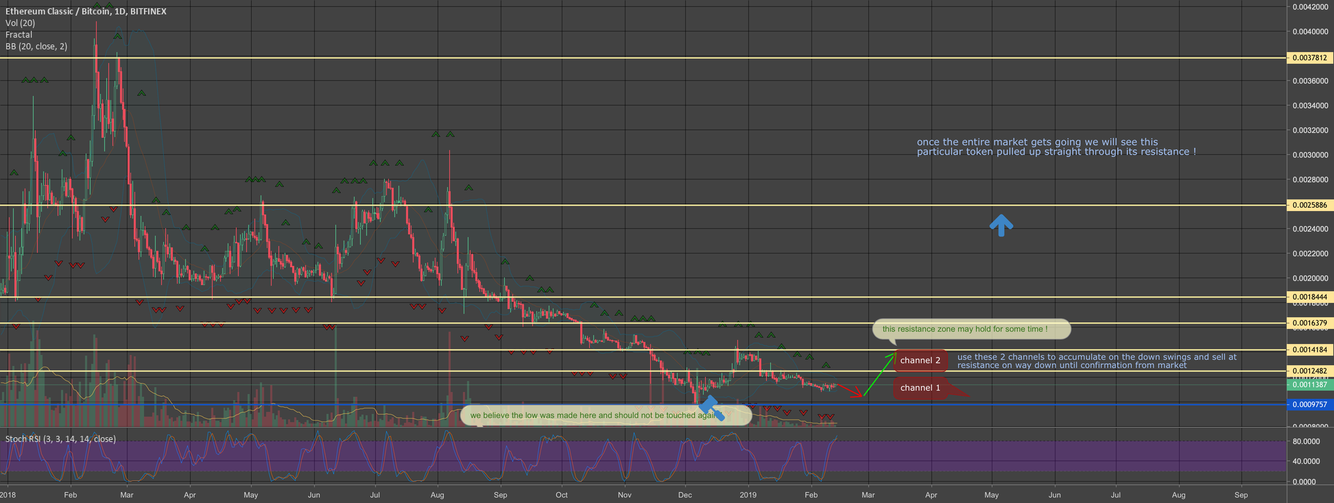 Etc true og status and classic token 4 future? Etc true og status and classic token 4 future?