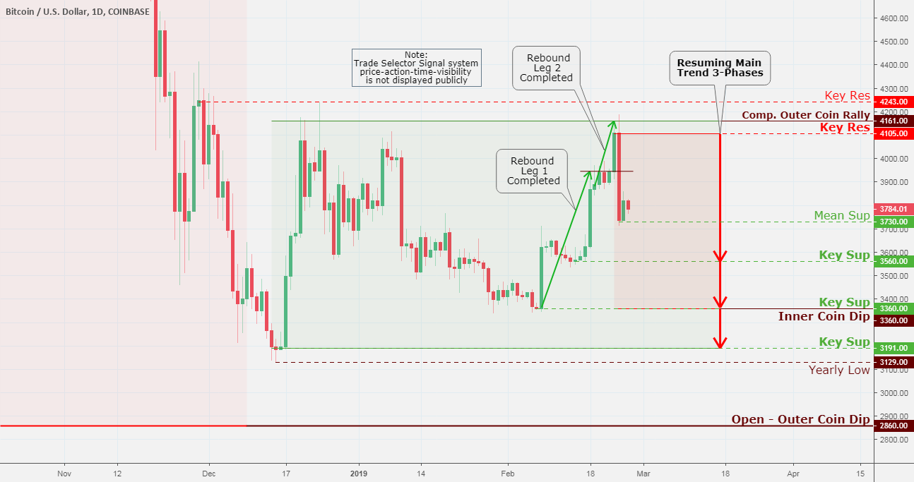 Bitcoin (btc/usd) daily chart analysis feb 26 Bitcoin (btc/usd) daily chart analysis feb 26