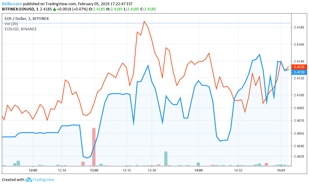 Bitcoin price feels uncomfortably heavy as crypto market flatlines Bitcoin price feels uncomfortably heavy as crypto market flatlines