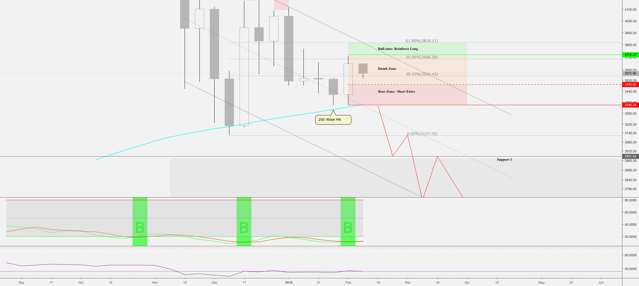 My bitcoin valentine gift to you: calming the fud! My bitcoin valentine gift to you: calming the fud!