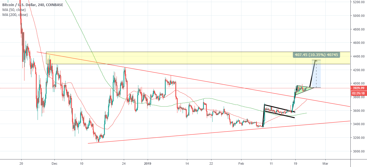 Bitcoin bullish pennant trend continuation pattern Bitcoin bullish pennant trend continuation pattern