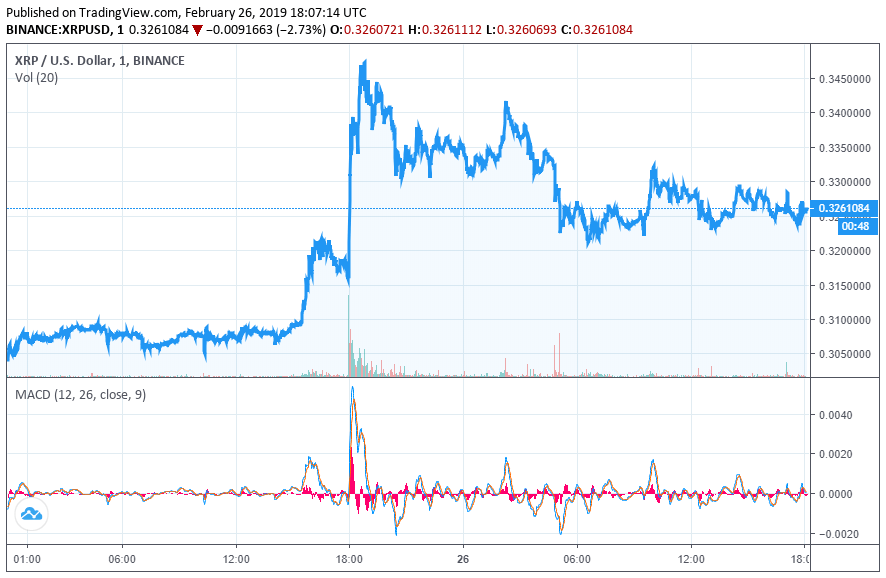Ripple appears to violate coinbase crypto listing framework Ripple price
