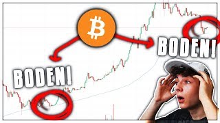 Bitcoin boden endlich erreicht! Kryptowährungen deutsch Bitcoin boden endlich erreicht! Kryptowährungen deutsch