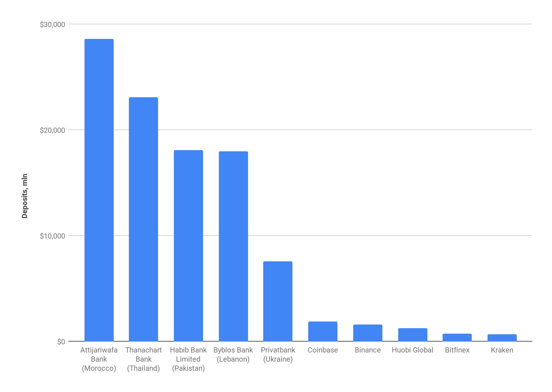 5 biggest crypto exchanges combined comprise less than 1% of jpmorgan 5 biggest crypto exchanges combined comprise less than 1% of jpmorgan