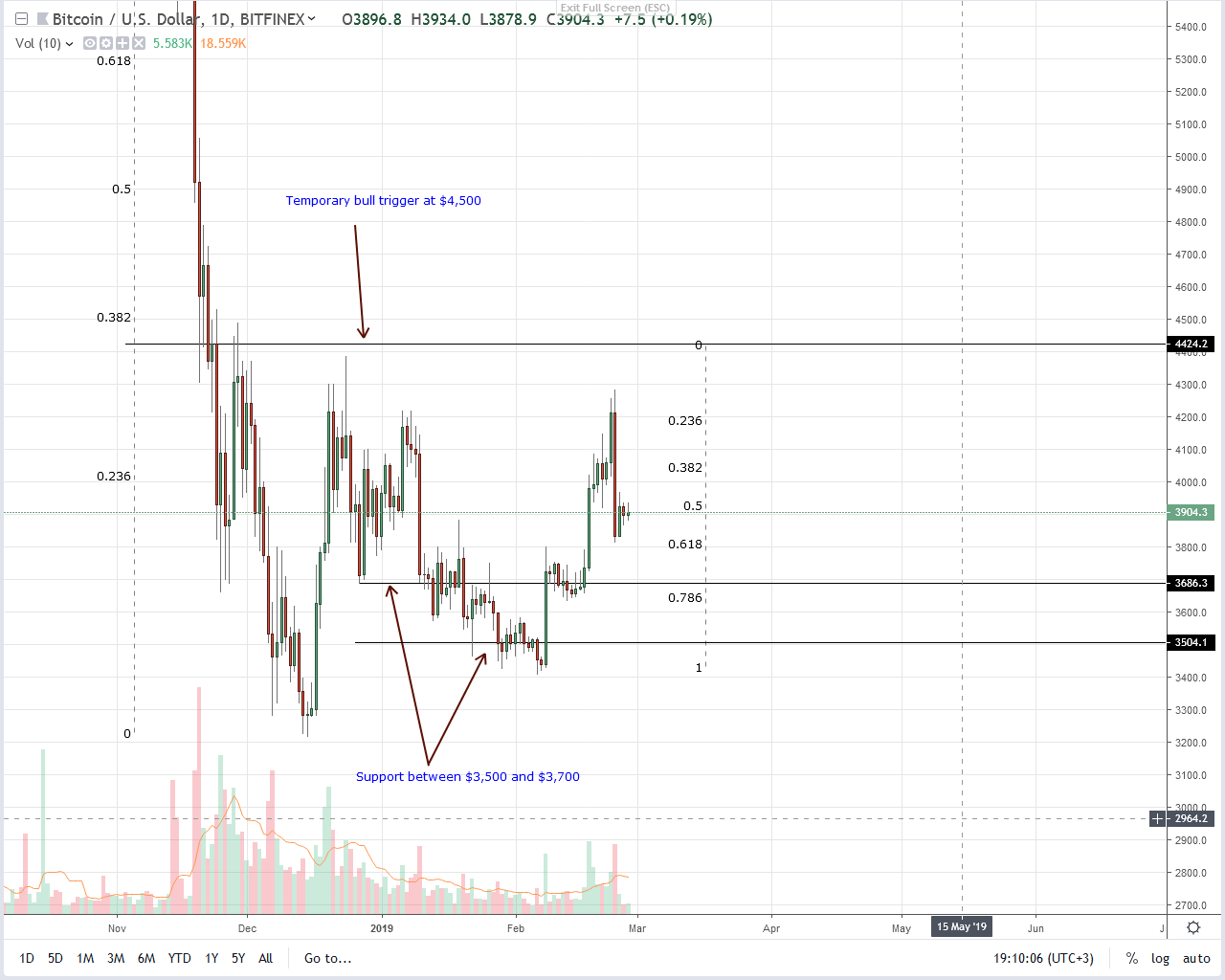 Ceo says crypto derivatives inevitable, will bitcoin (btc) pump? Bitcoin