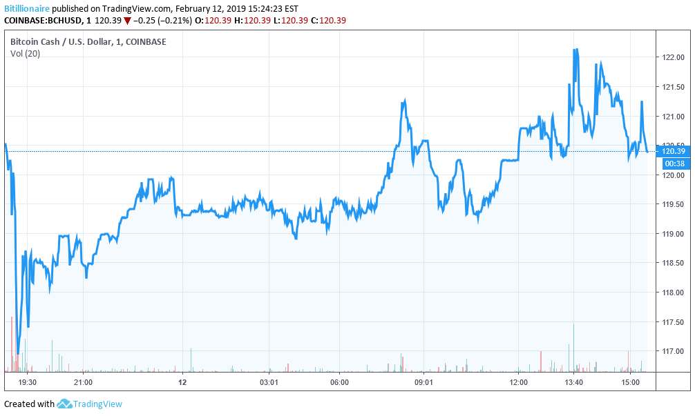 Bitcoin price clings to $3,600 with iron fist while ethereum races past ripple Bitcoin price clings to $3,600 with iron fist while ethereum races past ripple