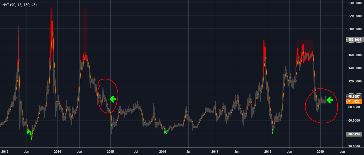 Bitcoin bottom easy!! Bitcoin bottom easy!!