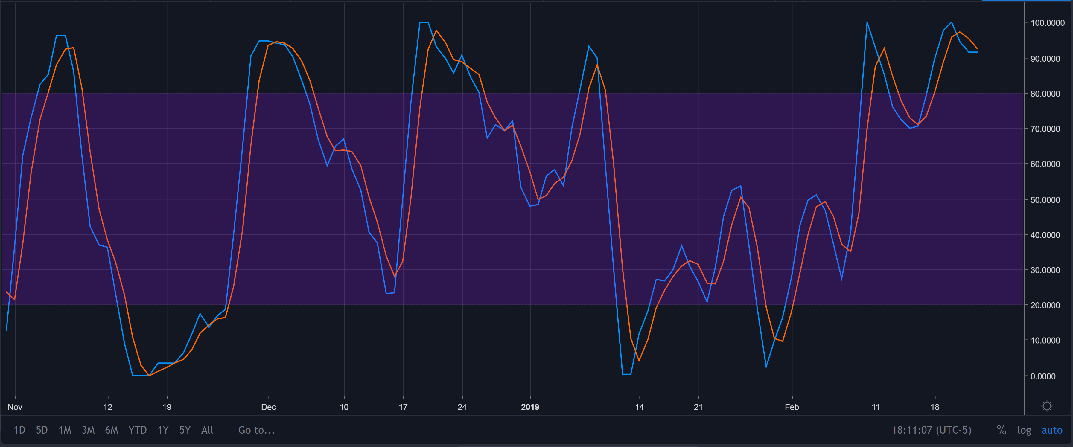 Bitcoin (btc) price analysis: more hopeium, please! Bitcoin (btc) price analysis: more hopeium, please!