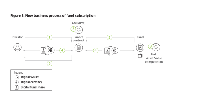 Screen-shot-2019-02-27-at-14. 42. 40. Png Are blockchain mutual funds the future of investing?
