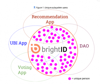Dealing with identity is still crypto ubi’s biggest obstacle Dealing with identity is still crypto ubi’s biggest obstacle