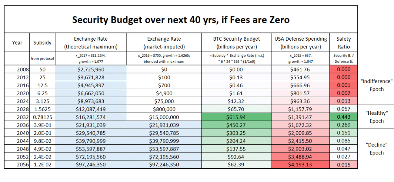 Drivechain creator's latest paper sparks debate over bitcoin's future security Drivechain creator's latest paper sparks debate over bitcoin's future security