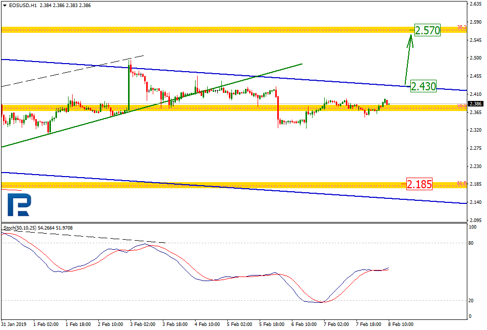Eos price keeping its range Eos price keeping its range