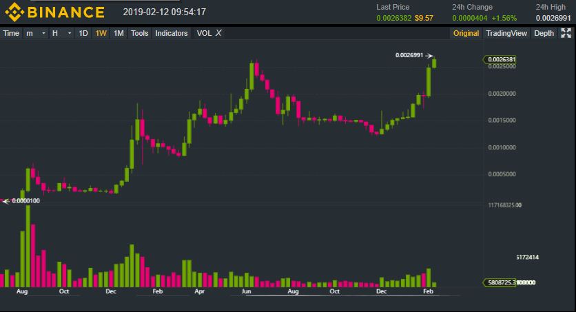 Binance chain testnet to be released for public testing on the 20th of february Binance chain testnet to be released for public testing on the 20th of february