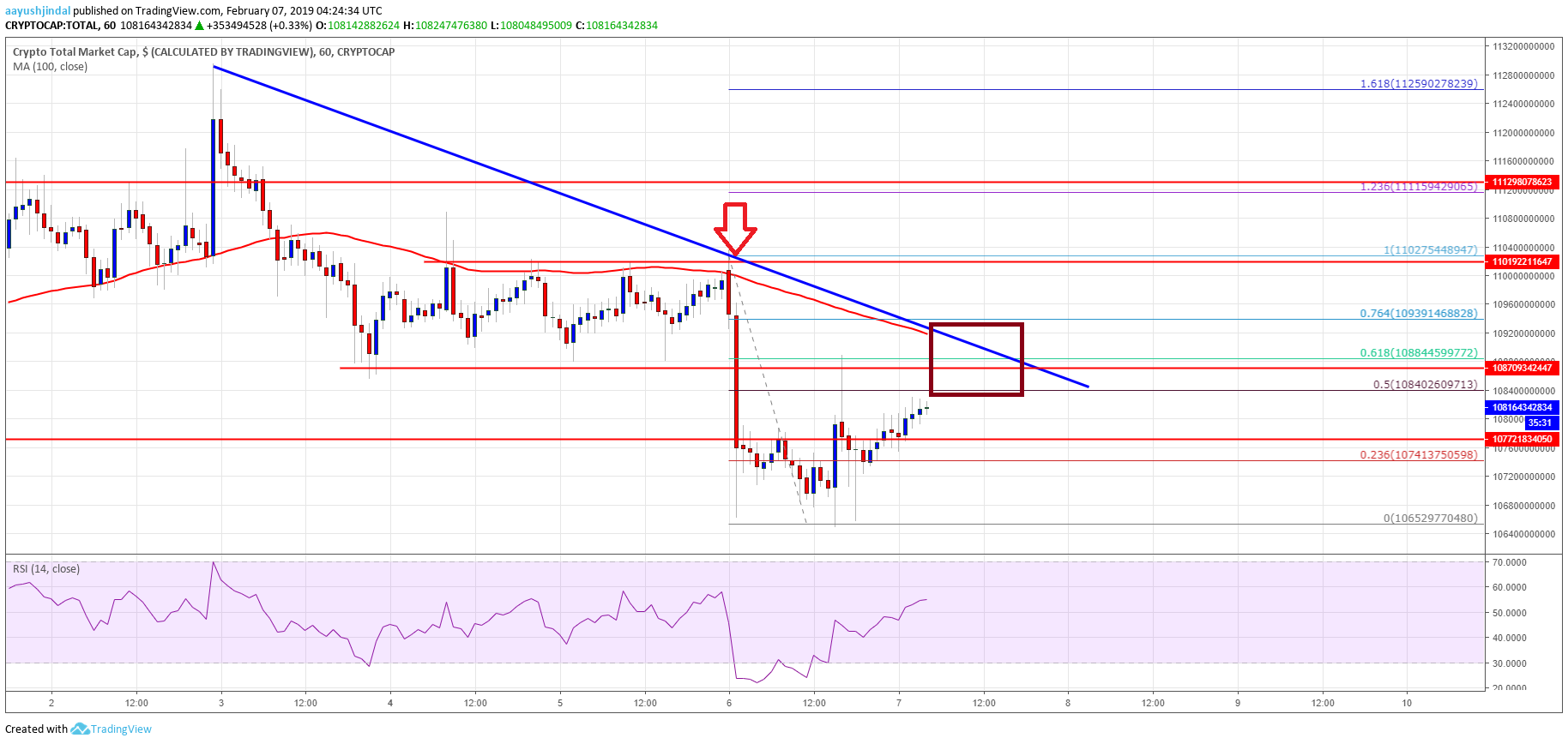 Crypto market update: binance coin (bnb), ₿itcoin sv, tron (trx), ada price analysis Crypto market cap, bnb, btc, bchsv, eth