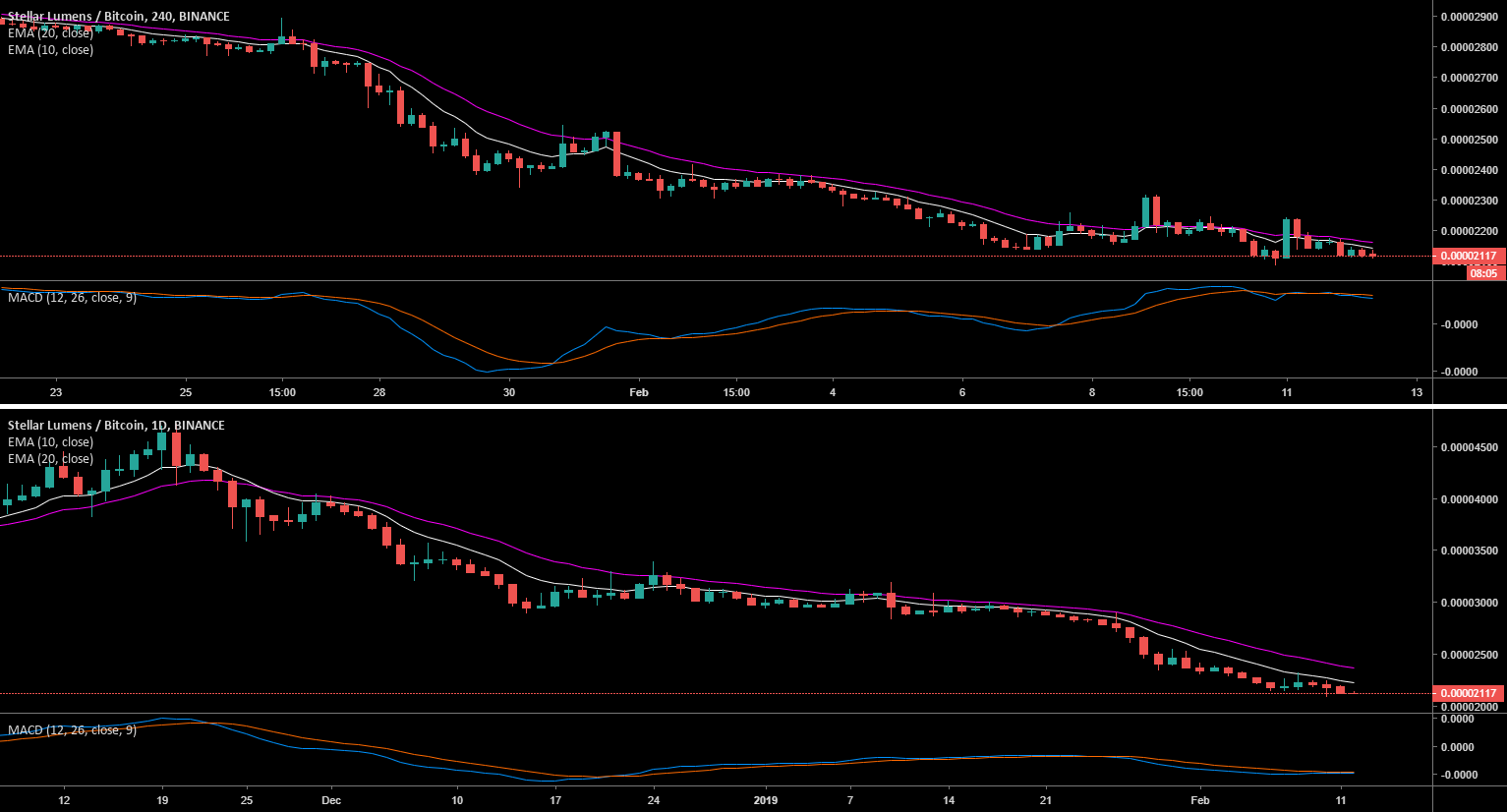Bitcoin, ethereum, ripple, litecoin, stellar, & the rest of btc Bitcoin, ethereum, ripple, litecoin, stellar, & the rest of btc