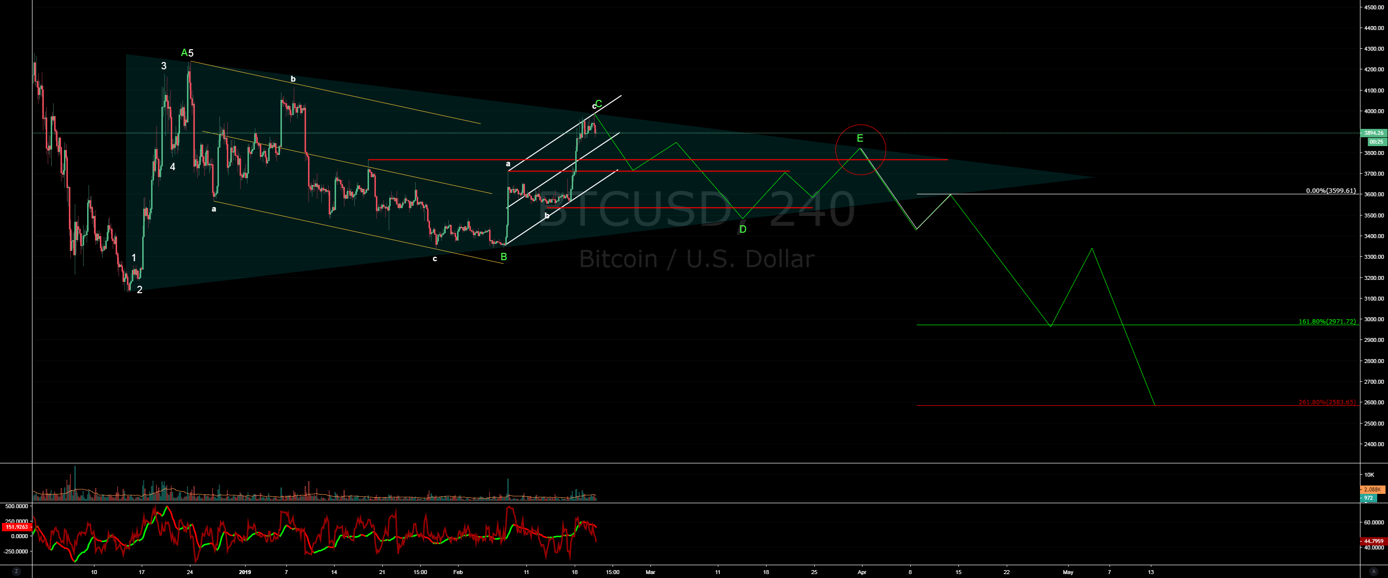 Bitcoin - bear case - still hope for 2019 Bitcoin - bear case - still hope for 2019