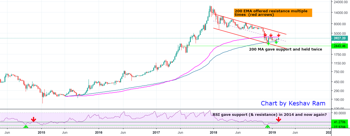 $btc - are you cautious or bullish?