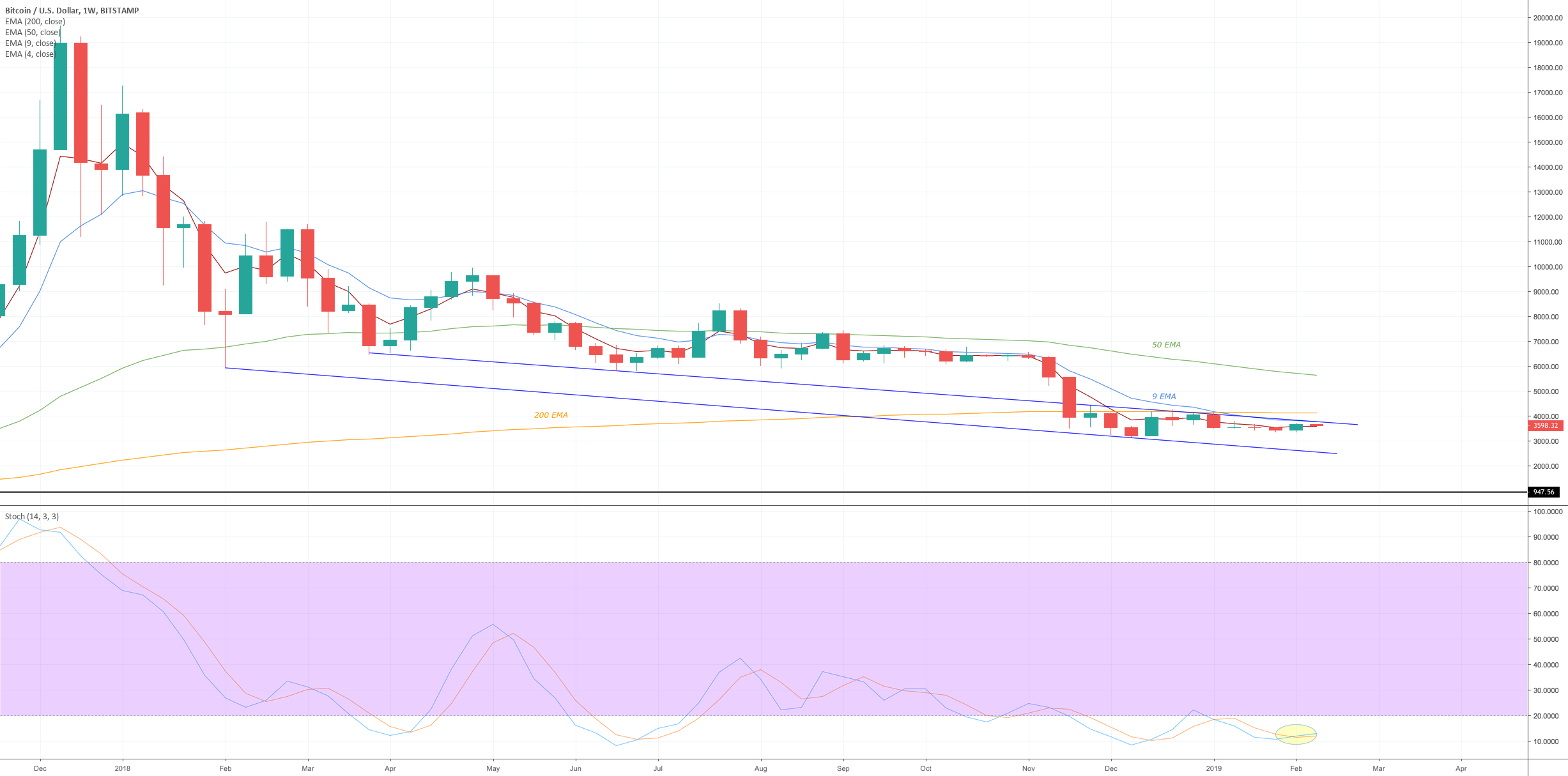 Bitcoin daily update (day 325) Bitcoin daily update (day 325)