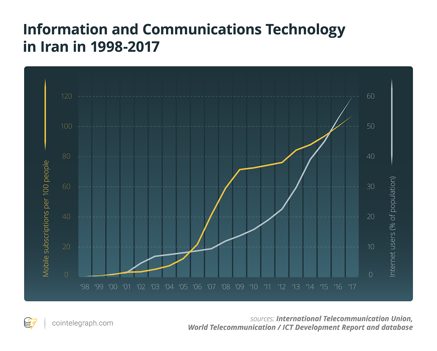 Ict in iran (1998-2017) Ict in iran (1998-2017)
