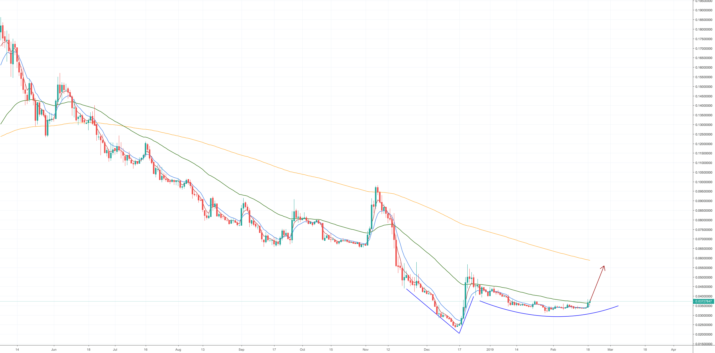 Bitcoin daily update - day 49 (0. 3816 btc) Bitcoin daily update - day 49 (0. 3816 btc)