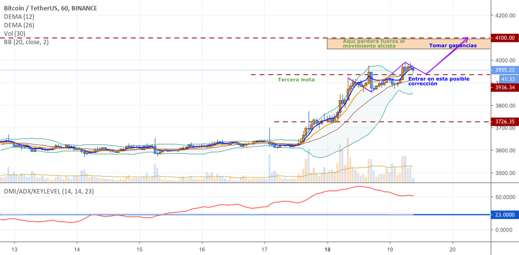 ¡veremos a bitcoin en 4,100. 00 usdt! ¿posible? ¡veremos a bitcoin en 4,100. 00 usdt! ¿posible?
