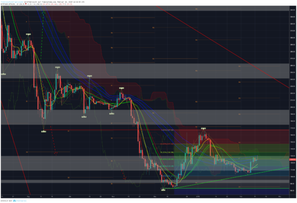 Bitcoin, ethereum und ripple – kursanalyse kw07 – pump it! Bitcoin, ethereum und ripple – kursanalyse kw07 – pump it!