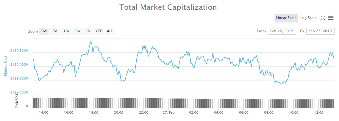 Crypto market wrap: decentraland in fomoland with 40% pump from htc partnership Crypto market wrap: decentraland in fomoland with 40% pump from htc partnership