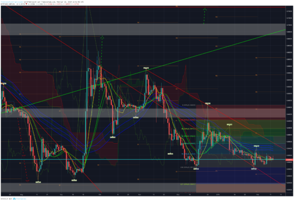 Bitcoin, ethereum und ripple – kursanalyse kw07 – pump it! Bitcoin, ethereum und ripple – kursanalyse kw07 – pump it!