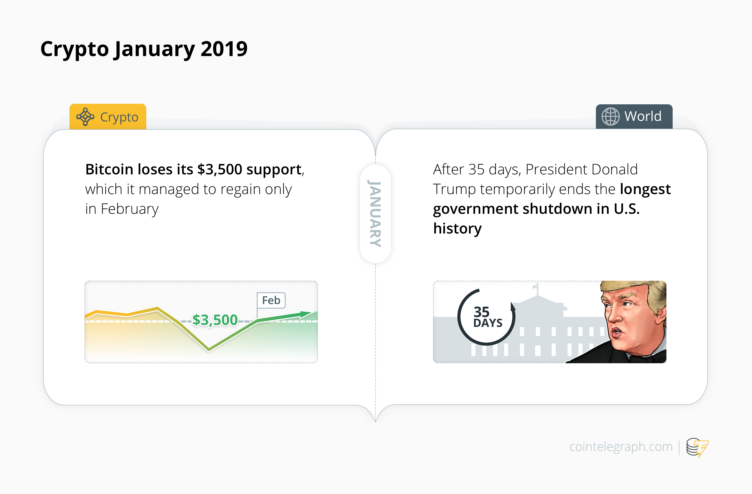 Crypto january 2019 Crypto january 2019