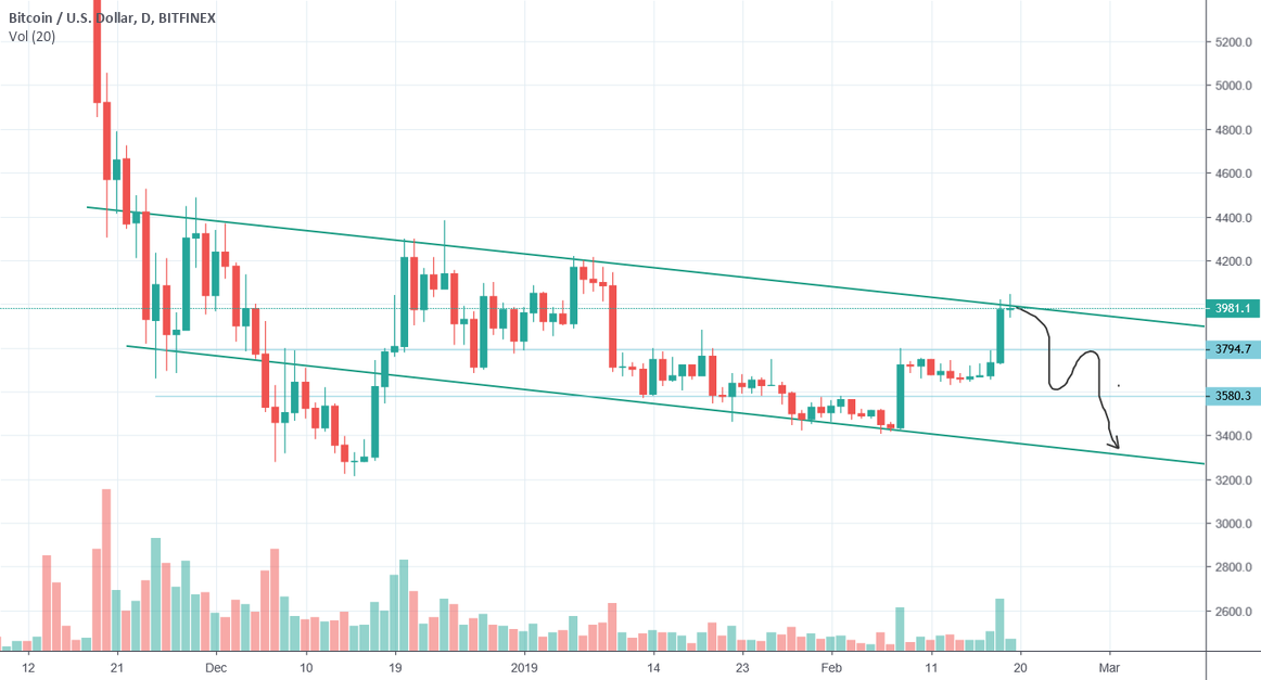 Bitcoin channel Bitcoin channel