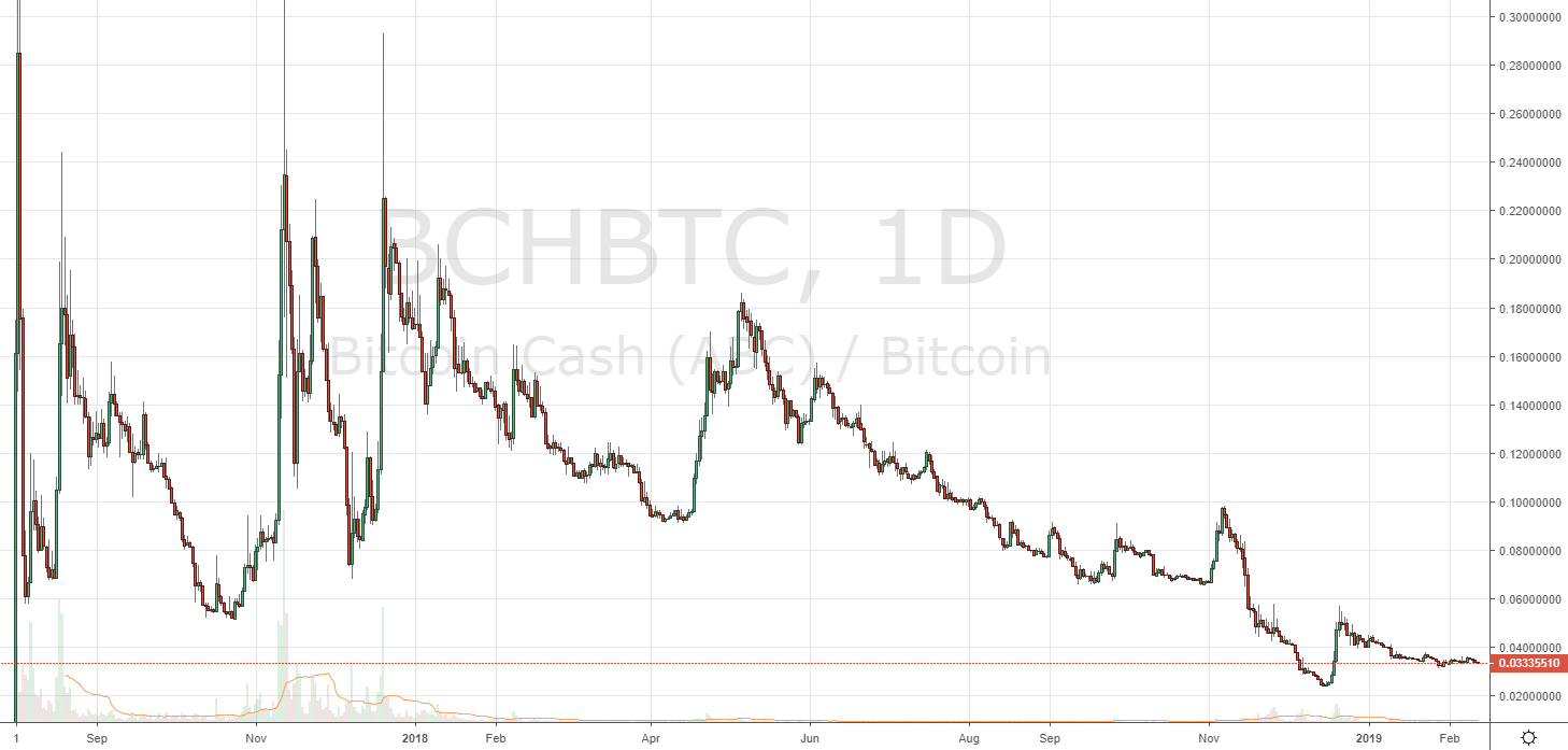 Markets update: cryptocurrencies test key levels from 2017 bull trend Markets update: cryptocurrencies test key levels from 2017 bull trend