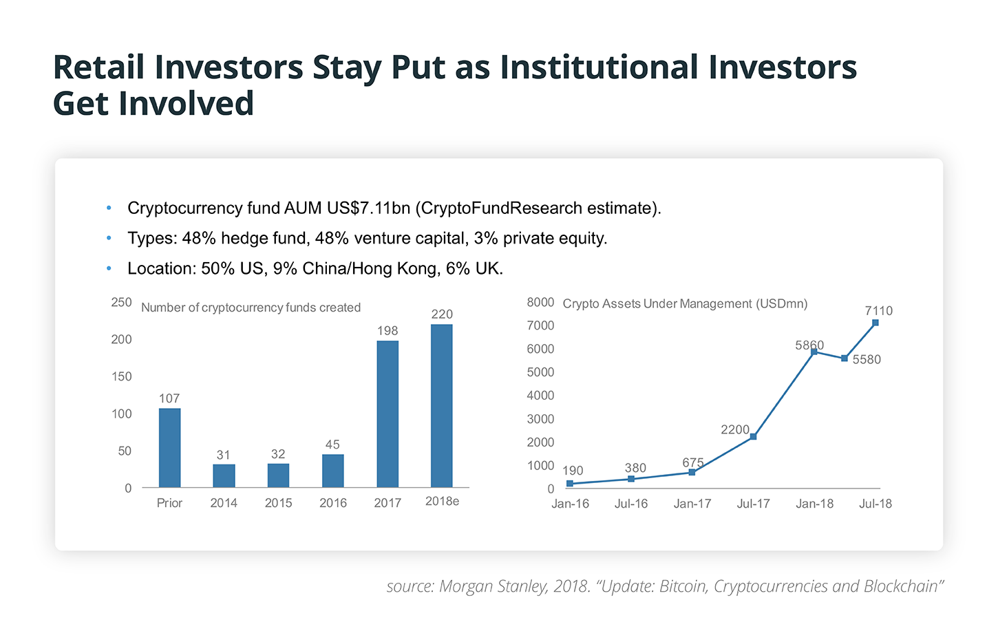 Retail investors stay put as institutional investors get involved Retail investors stay put as institutional investors get involved