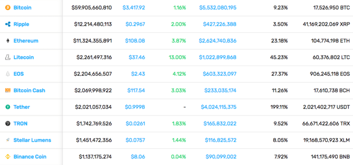 Screenshot-2019-02-08-09. 03. 19. Png This week in cryptocurrency: february 8, 2019