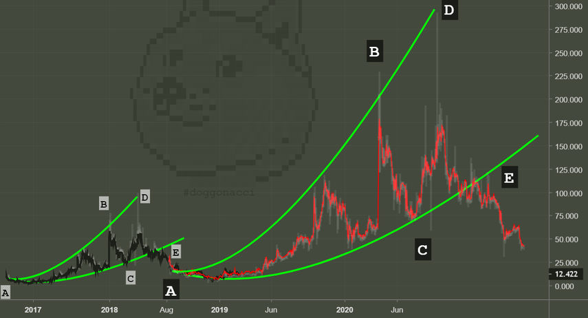 Rep/btc (augur/bitcoin) >> repeat Rep/btc (augur/bitcoin) >> repeat