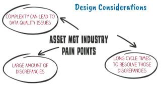 Securely transferring assets with a ₿itcoin business network Securely transferring assets with a ₿itcoin business network