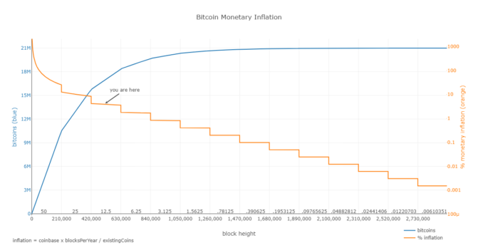 Das sind die 5 großen bitcoin-wertversprechen Das sind die 5 großen bitcoin-wertversprechen