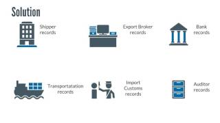 Applying ₿itcoin to customs declarations Applying ₿itcoin to customs declarations