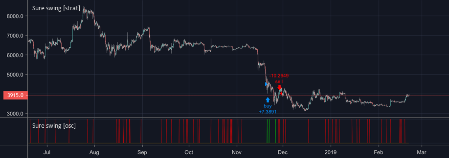 Bitmex 83% profitable strategy for bitcoin Bitmex 83% profitable strategy for bitcoin