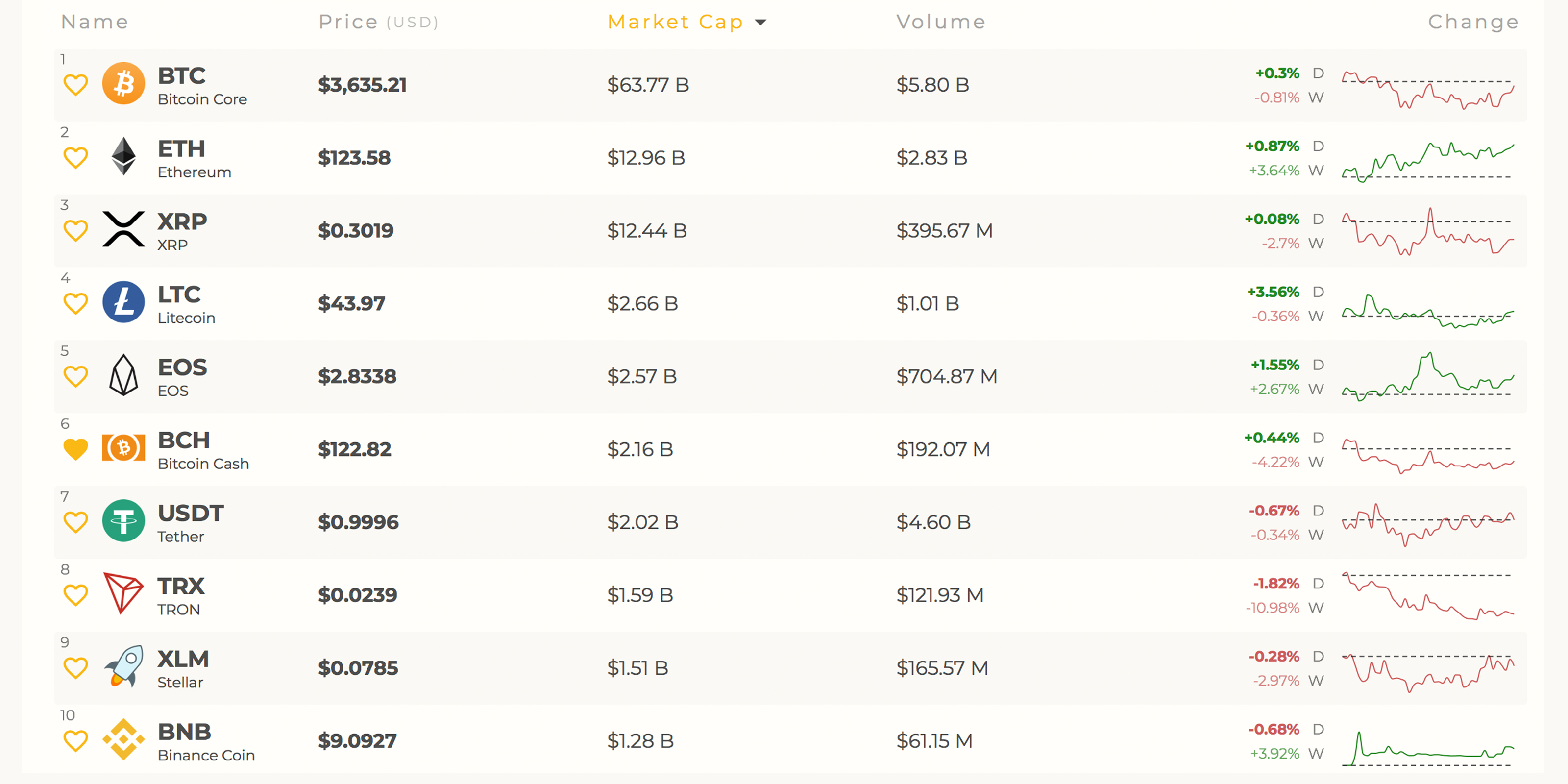 Markets update: crypto traders still uncertain after a week of consolidation Markets update: crypto traders still uncertain after a week of consolidation