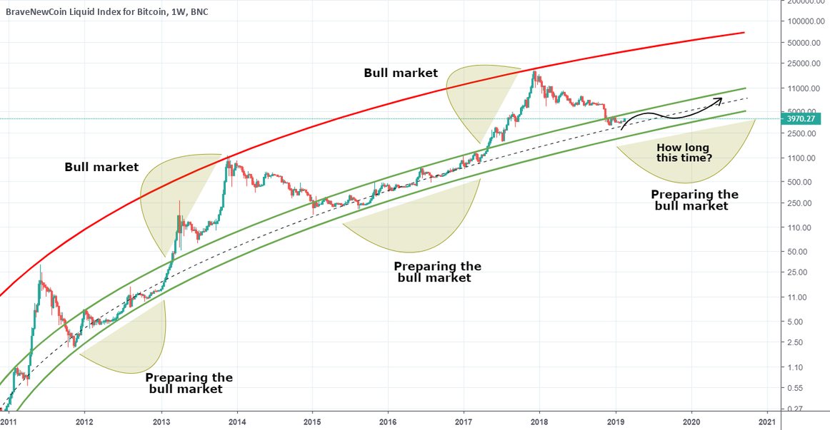 Bitcoin and the question we should be asking ourselves Bitcoin and the question we should be asking ourselves