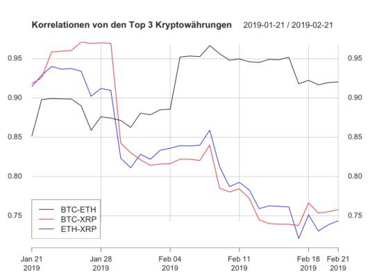 Krypto- und traditionelle märkte kw8 – bitcoin schlägt klassische märkte Krypto- und traditionelle märkte kw8 – bitcoin schlägt klassische märkte