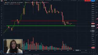 Разбор монет. Bitcoin, ethereum classic, waves Разбор монет. Bitcoin, ethereum classic, waves